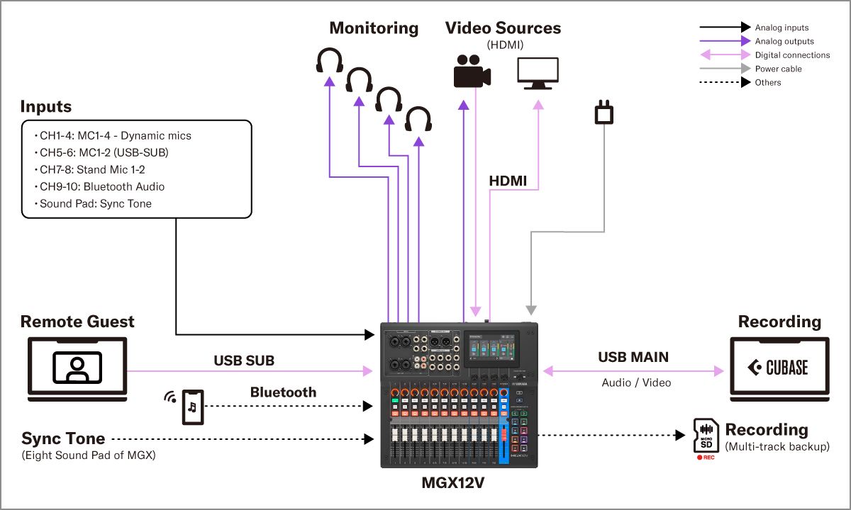 MGX12V Digital Mixing Console with Video - Yamaha USA