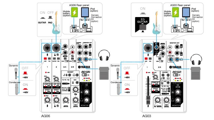 AG Series - Mobile recording with iPad - AG06 / AG03 - Interfaces 