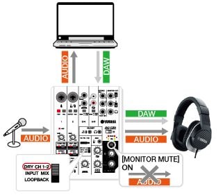 AG Series - Music Production - AG06 / AG03 - Interfaces (FireWire/USB ...