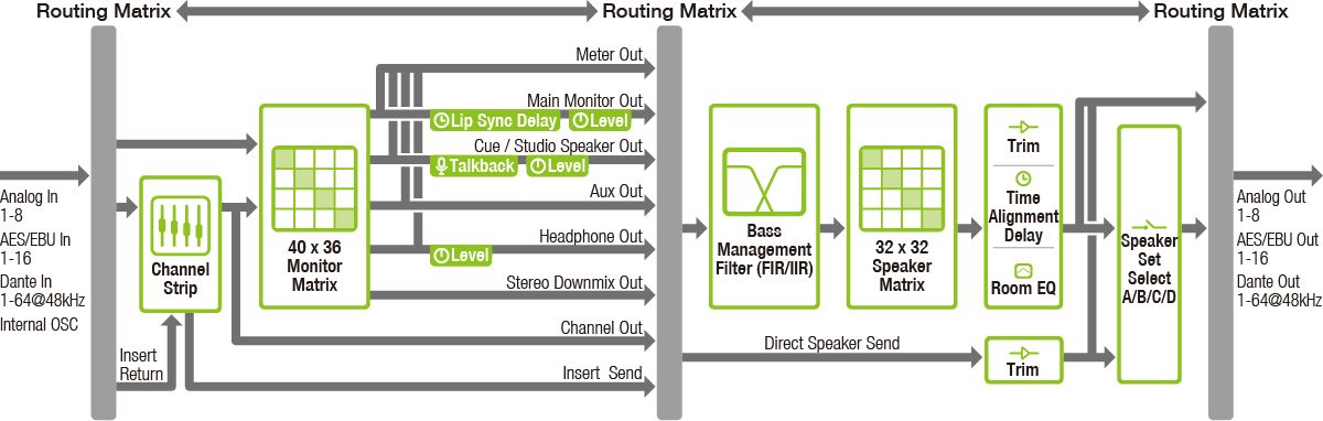 MMP1 - Overview - Processors - Professional Audio - Products ...