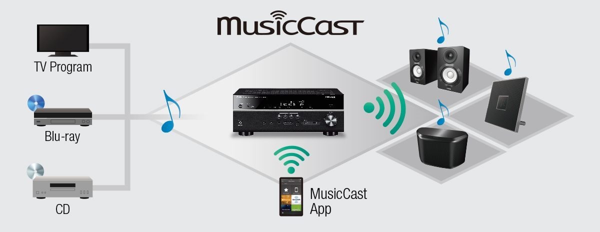 musiccast-expands