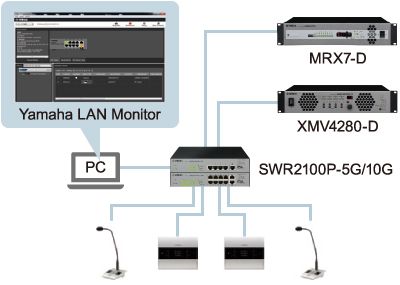 SWR2100P-5G / SWR2100P-10G Switch Features - Yamaha USA