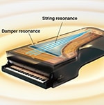 A diagram depicting Yamaha’s Virtual Resonance Modeling