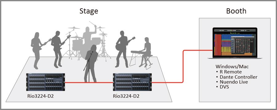 R Series (AD/DA): 2nd-generation - R Remote - Audio and Network 