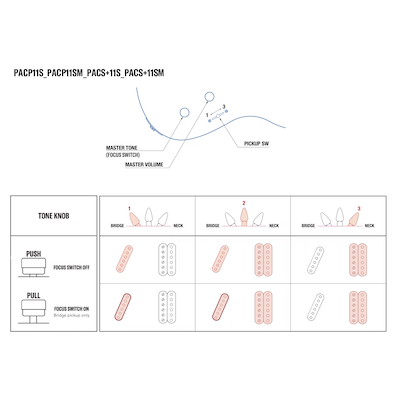 PACP11S, PACP11SM, PACS+11S, PACS+11SM