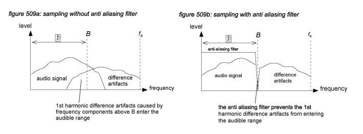 Audio quality in networked systems
