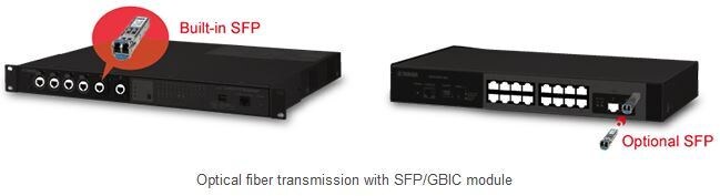 Selecting Fiber Media Converters