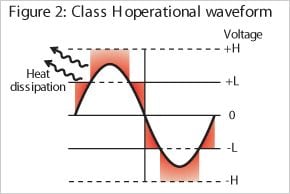 Voltage Switching - Class H