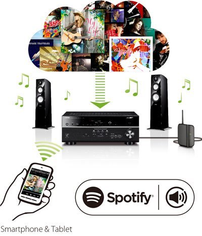 Yamaha AVENTAGE RX-A3070 9.2CH Atmos Network AV Receiver (Sold Out) Stream-millions-of-songs-with-spotify-connect_w1200_400x467_6b7c4033731604a5dcf7a59c2e741360