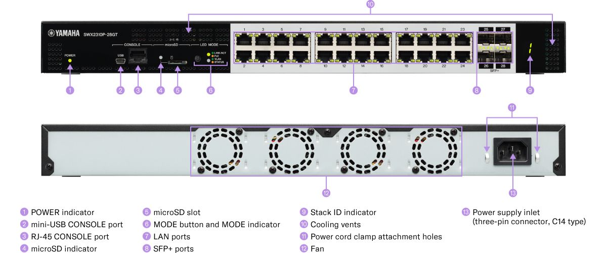 SWX2310P-28GT - Specs - Network Switches - Professional Audio