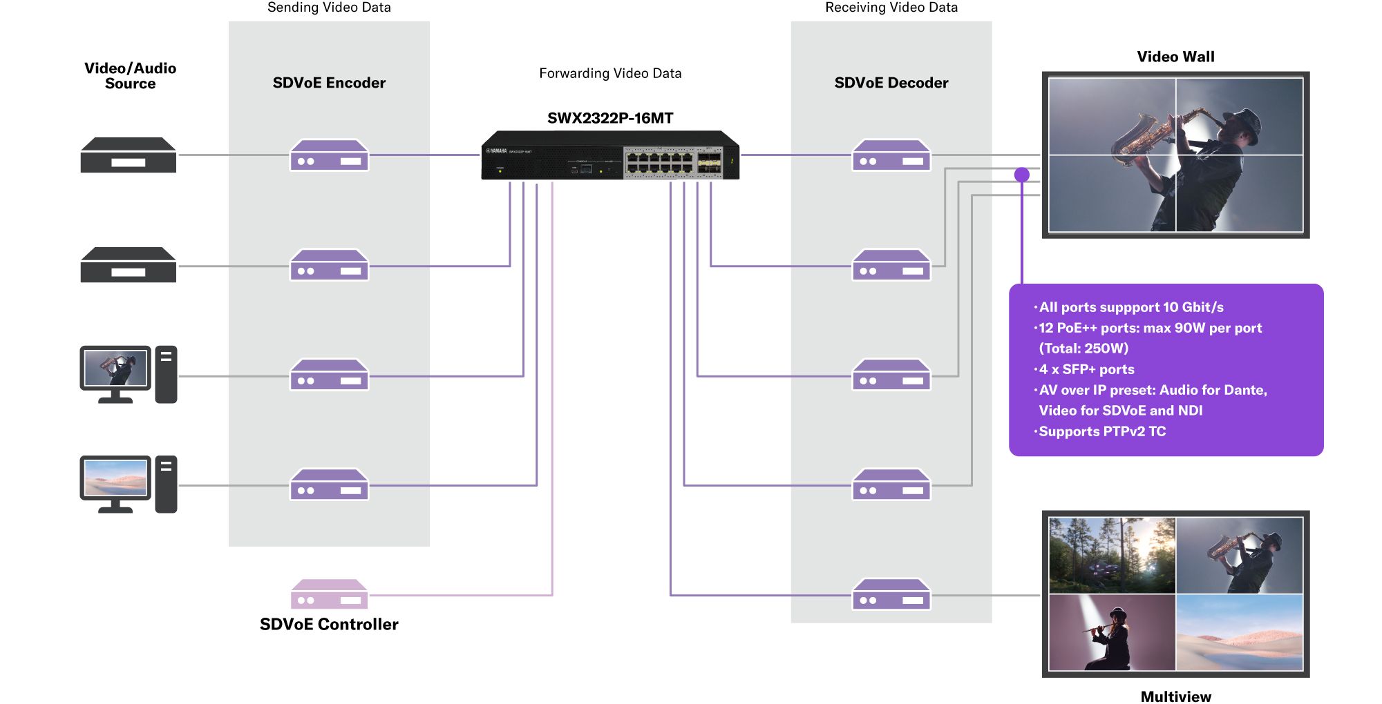 SWX3220 / SWX2320 - Systems - Network Switches - Professional