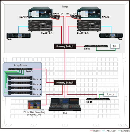 R Series (AD/DA) - Systems - Audio and Network Interfaces and YGDAI ...