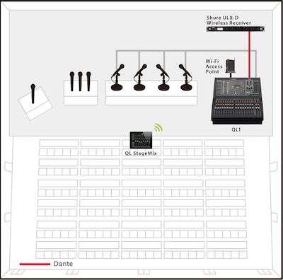 A Compact System that Automatically Mixes up to 16 Speech Mics