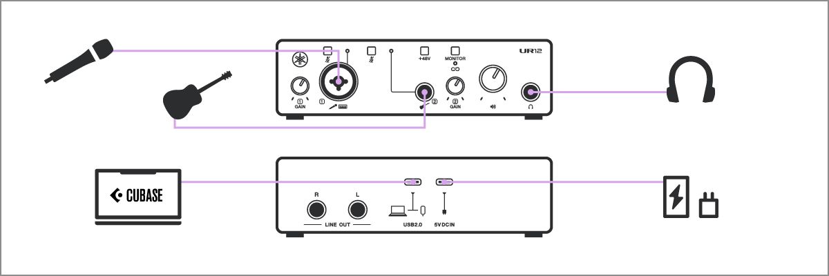 UR12MK3 - Overview - UR-MK3 Series - Interfaces - Synthesizers