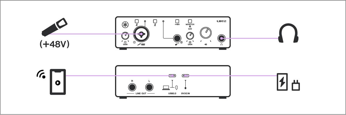 UR12MK3 - Overview - UR-MK3 Series - Interfaces - Synthesizers