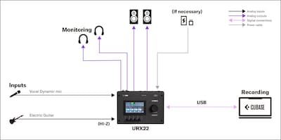 Yamaha URX22: 1. PC Recording Setup for Vocalist