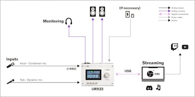Yamaha URX22: 2. Live Streaming Setup for Singing & Talk