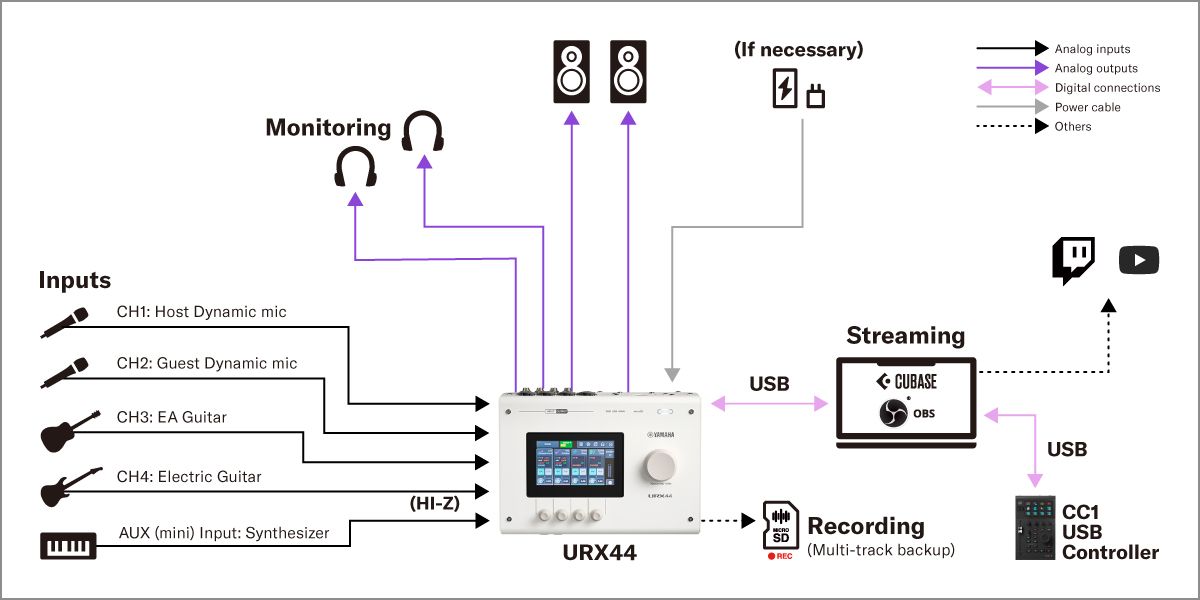 洋楽 G-RAP Young U / Connections yamaha-urx44v-6-in-4-out-dual-