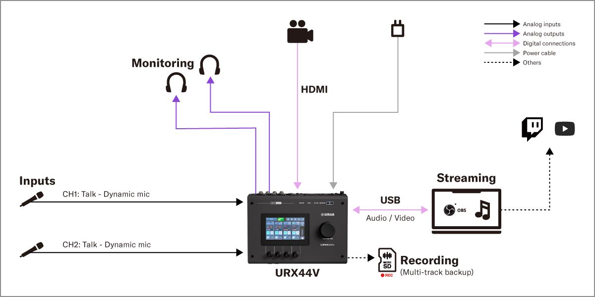 URX44V Production Audio/Video Interface Specs - Yamaha USA