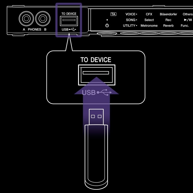 image showing USB flash drive in transacoustic piano 