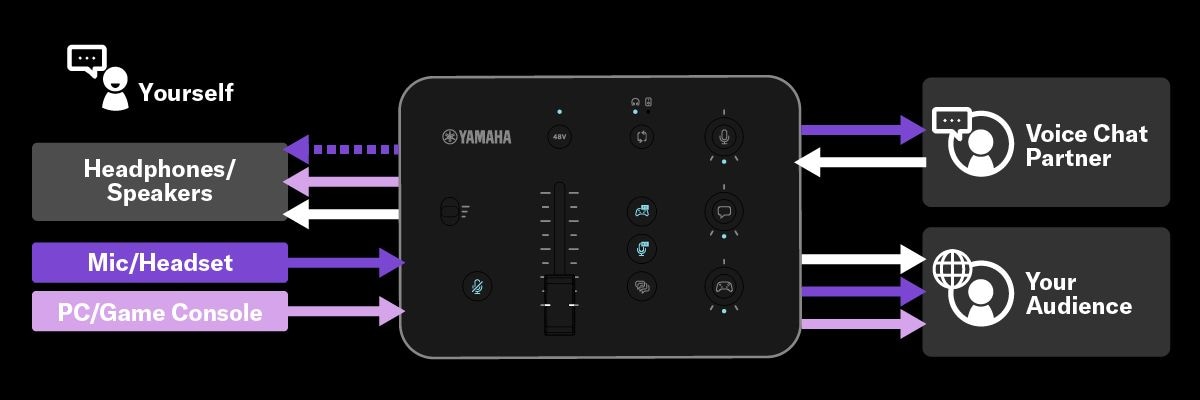 Yamaha ZG02: ZG dedicated driver allows individual signals to be assigned to multiple client …