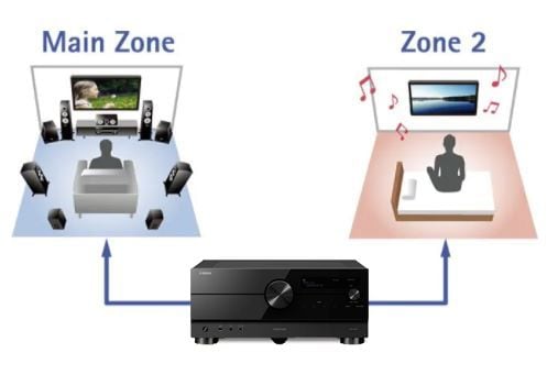 Zone 2 including HDMI
